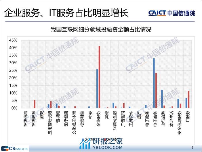 2023年四季度互联网投融资运行情况 - 第7页预览图