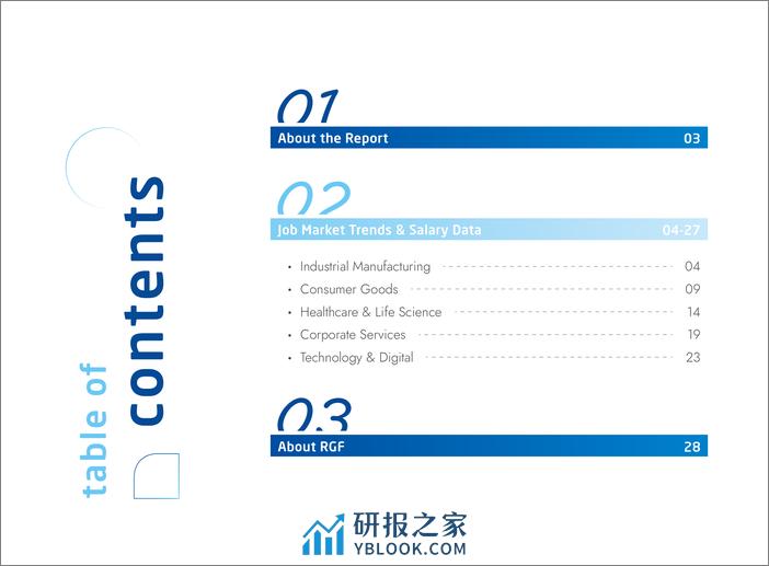 RGF：薪酬观察2024：印度（英文版） - 第3页预览图