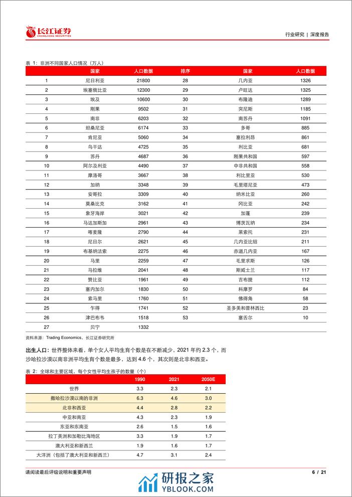 建材行业：走向非洲，水泥可为-240314-长江证券-21页 - 第5页预览图