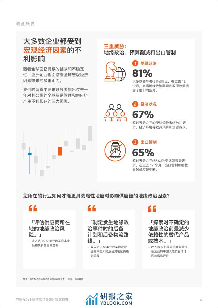 2024全球贸易报告：亚洲作为全球贸易者的现状调查-汤森路透 - 第6页预览图