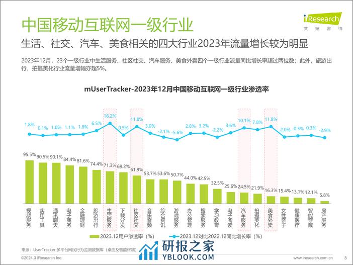 2023年中国移动互联网流量年度报告-艾瑞咨询-2024-58页 - 第8页预览图