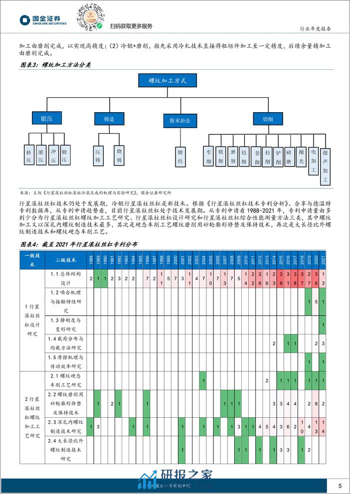 机器人行业新技术专题(三)：冷锻工艺极限精度C3，兼具高效率低成本优势-240313-国金证券-15页 - 第5页预览图