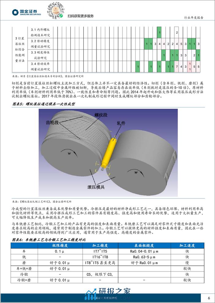 机器人行业新技术专题(三)：冷锻工艺极限精度C3，兼具高效率低成本优势-240313-国金证券-15页 - 第6页预览图