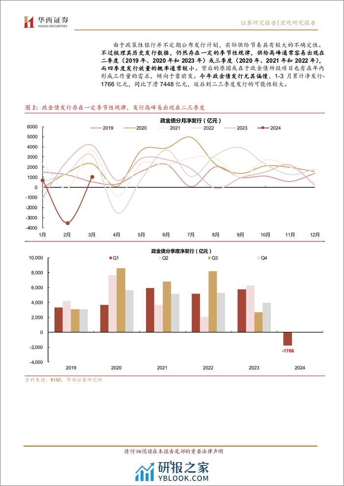 宏观研究报告：政金债发行放量？保持定力-240410-华西证券-13页 - 第5页预览图