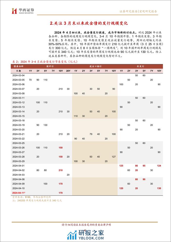 宏观研究报告：政金债发行放量？保持定力-240410-华西证券-13页 - 第6页预览图