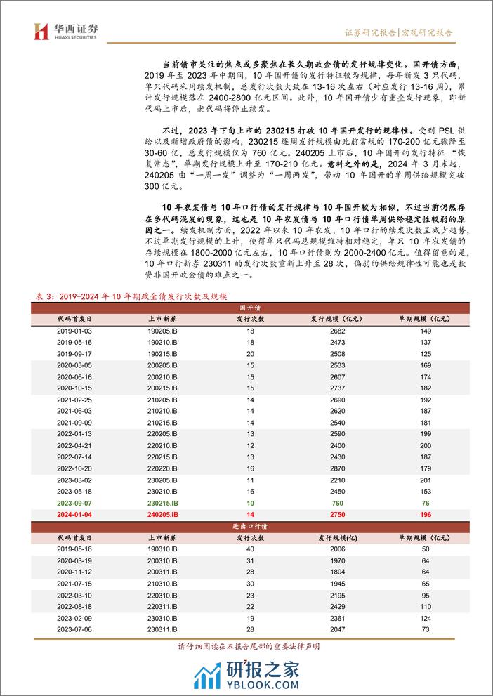 宏观研究报告：政金债发行放量？保持定力-240410-华西证券-13页 - 第7页预览图