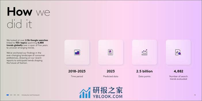 Kantar-寻找未来系列-时尚（英）-38页 - 第5页预览图