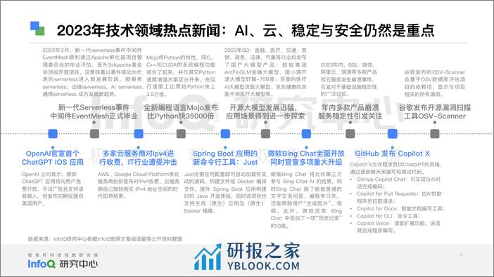 中国软件技术发展洞察和趋势预测报告2024-极客传媒-2024-46页 - 第7页预览图