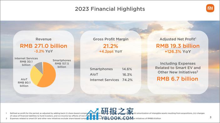 小米集团2023年Q4及全年业绩PPT演示文稿-46页 - 第3页预览图