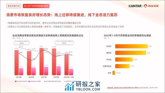 2024近场电商行业白皮书-淘宝买菜&凯度 - 第5页预览图