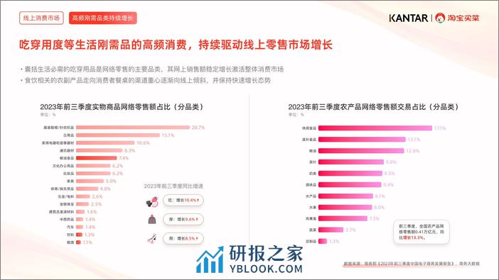 2024近场电商行业白皮书-淘宝买菜&凯度 - 第6页预览图