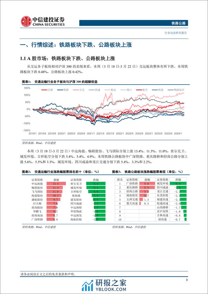 铁路公路行业：长三角铁路整合设立铁路物流中心，山东路桥中标高速公路相关项目-240324-中信建投-17页 - 第4页预览图