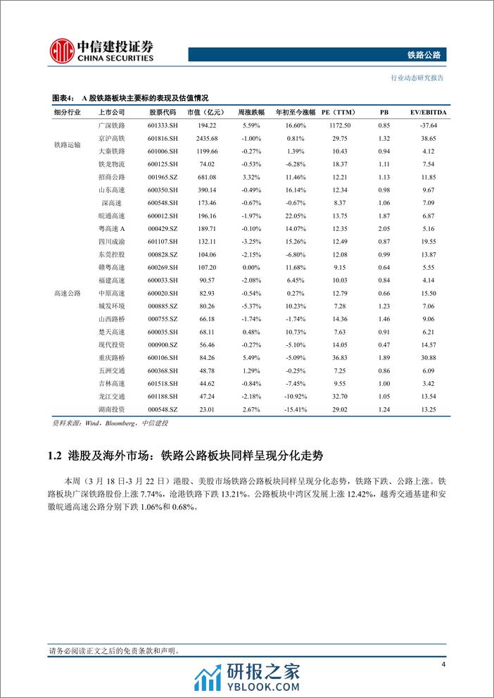 铁路公路行业：长三角铁路整合设立铁路物流中心，山东路桥中标高速公路相关项目-240324-中信建投-17页 - 第5页预览图