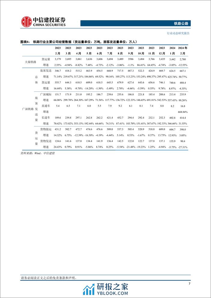 铁路公路行业：长三角铁路整合设立铁路物流中心，山东路桥中标高速公路相关项目-240324-中信建投-17页 - 第8页预览图