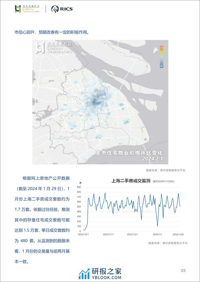 2024年2月上海市住宅价格发布-城市测量师行 - 第3页预览图