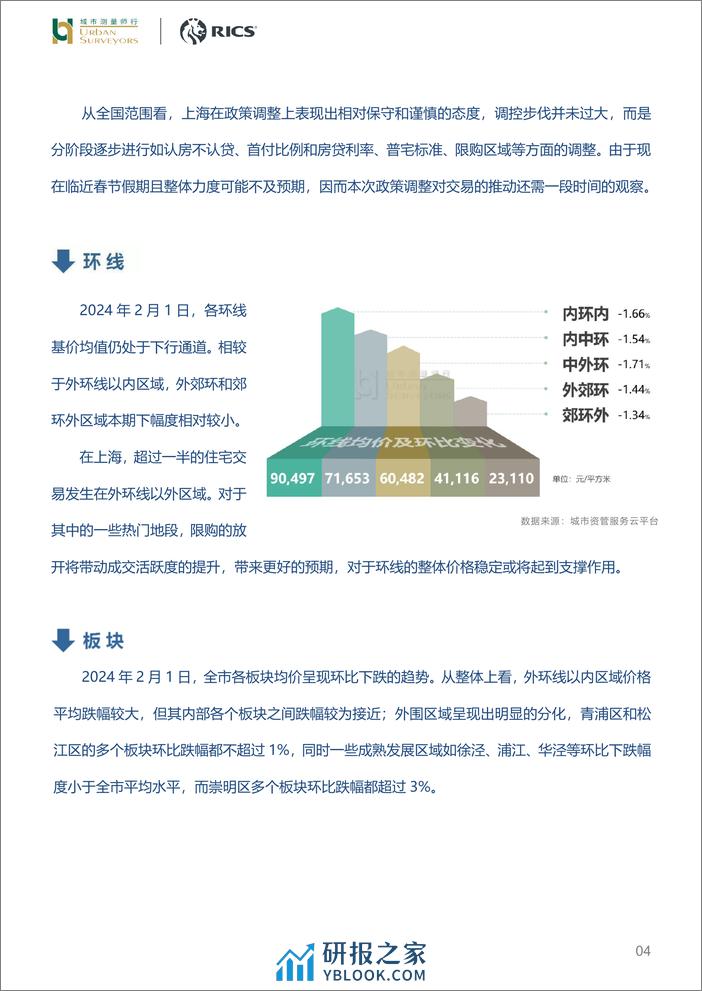 2024年2月上海市住宅价格发布-城市测量师行 - 第4页预览图