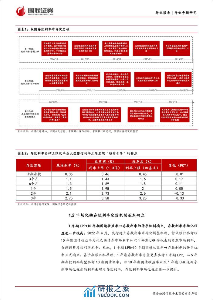 银行业专题研究：银行存款结构走弱导致存款成本刚性较强-240321-国联证券-16页 - 第4页预览图