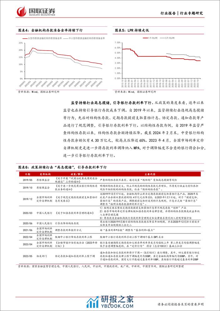 银行业专题研究：银行存款结构走弱导致存款成本刚性较强-240321-国联证券-16页 - 第6页预览图