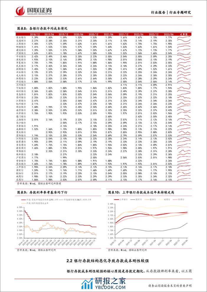 银行业专题研究：银行存款结构走弱导致存款成本刚性较强-240321-国联证券-16页 - 第8页预览图