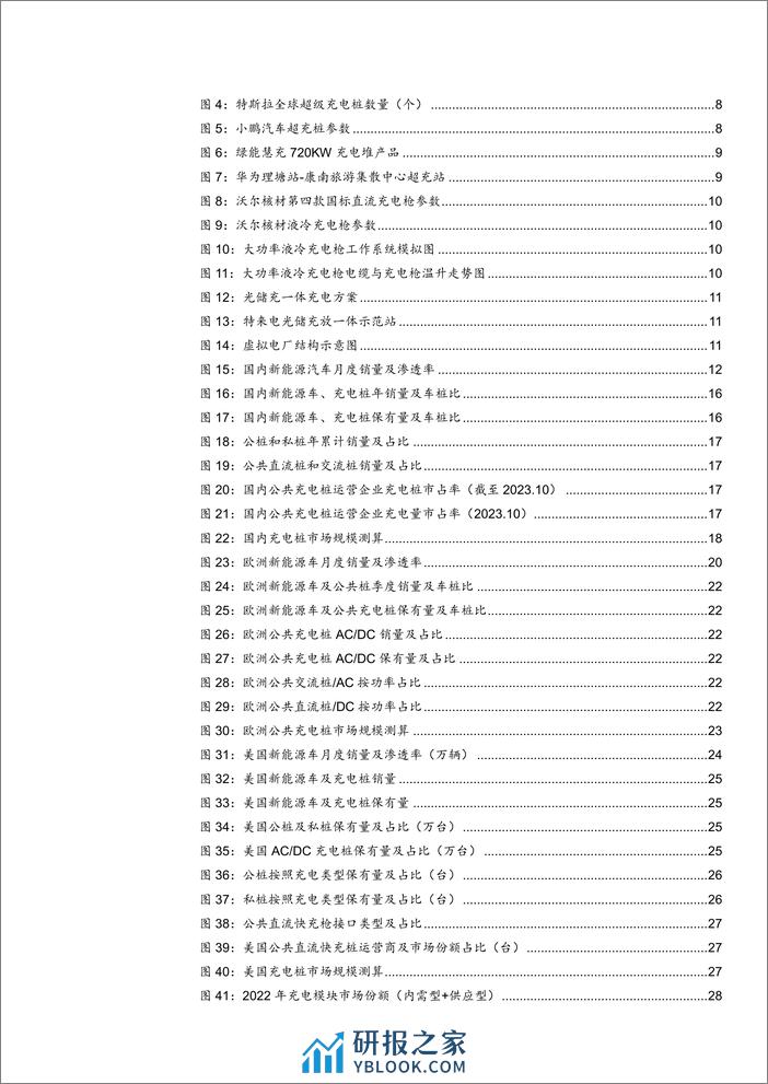 2024充电桩补贴政策分析 - 第3页预览图