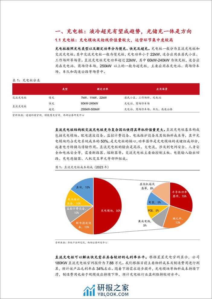 2024充电桩补贴政策分析 - 第5页预览图