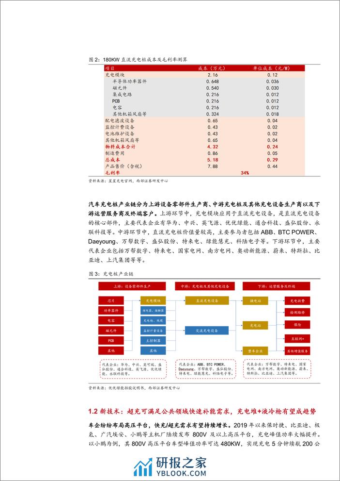 2024充电桩补贴政策分析 - 第6页预览图