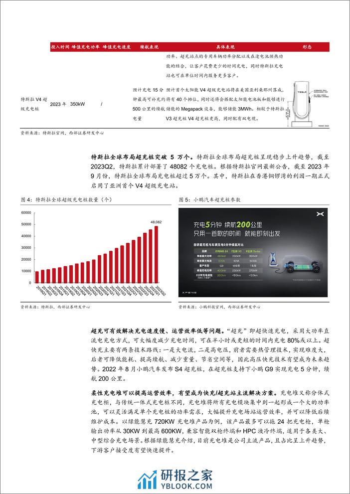 2024充电桩补贴政策分析 - 第8页预览图