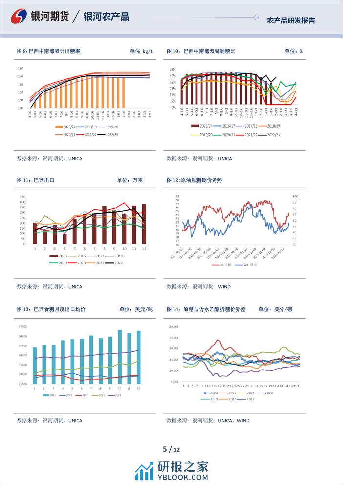 白糖月报：去年春节内外共振历历在目 今朝内外糖价何去何从引人思-20240205-银河期货-12页 - 第5页预览图