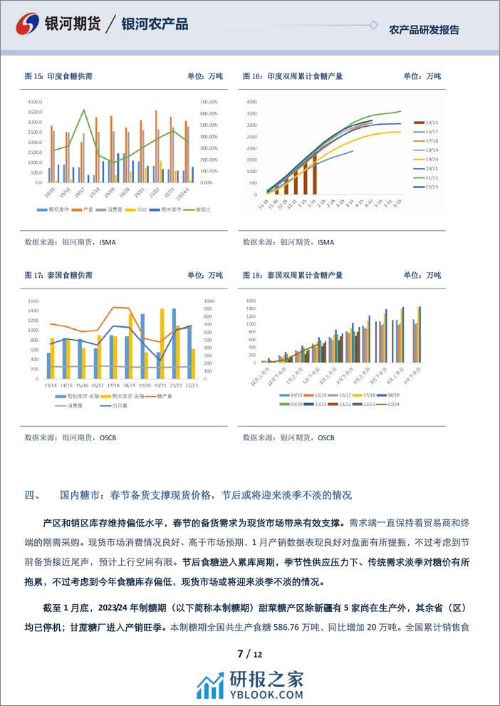 白糖月报：去年春节内外共振历历在目 今朝内外糖价何去何从引人思-20240205-银河期货-12页 - 第7页预览图