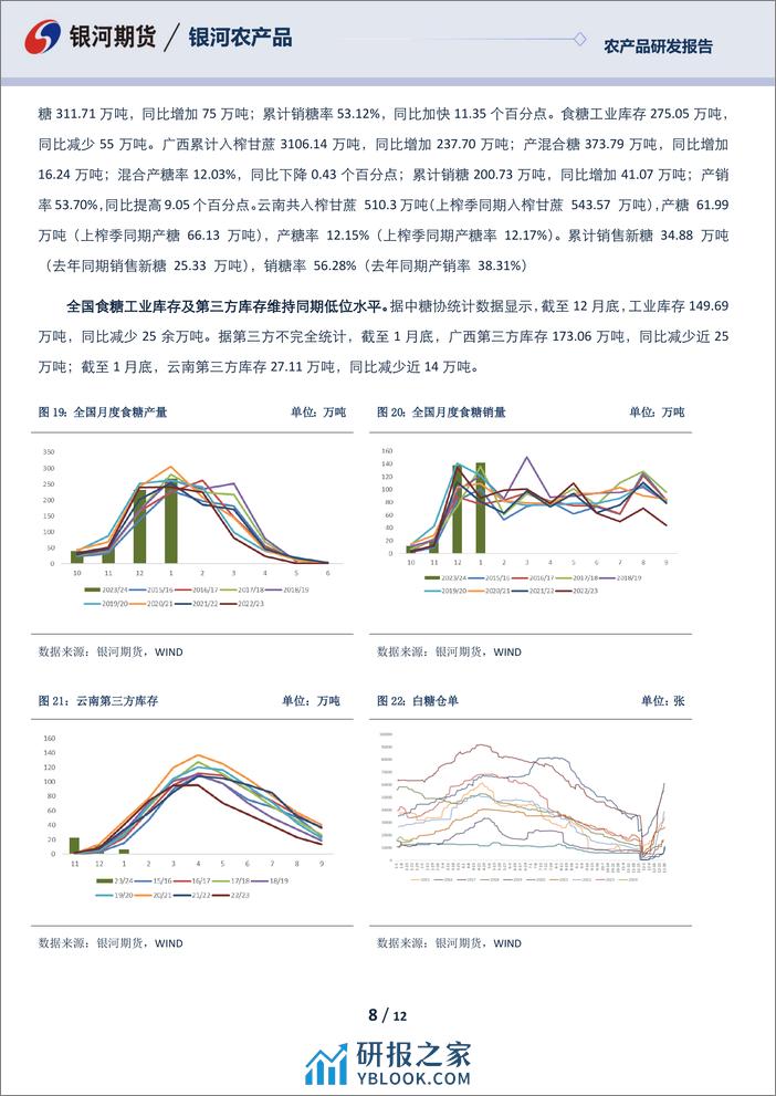 白糖月报：去年春节内外共振历历在目 今朝内外糖价何去何从引人思-20240205-银河期货-12页 - 第8页预览图