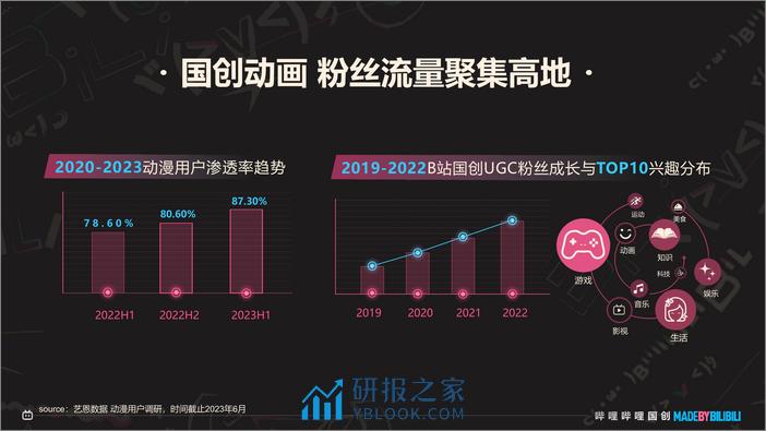 2024哔哩哔哩国创通案 - 第6页预览图