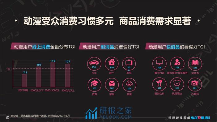 2024哔哩哔哩国创通案 - 第7页预览图