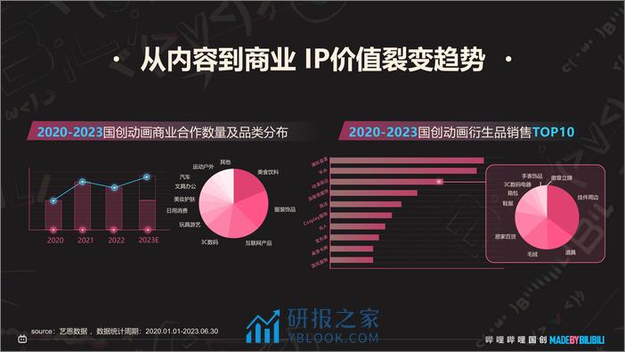 2024哔哩哔哩国创通案 - 第8页预览图