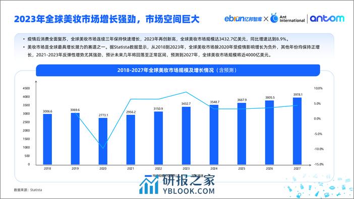 Antom 中国美妆出海洞察报告 - 第4页预览图