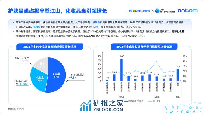 Antom 中国美妆出海洞察报告 - 第5页预览图