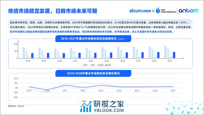 Antom 中国美妆出海洞察报告 - 第6页预览图