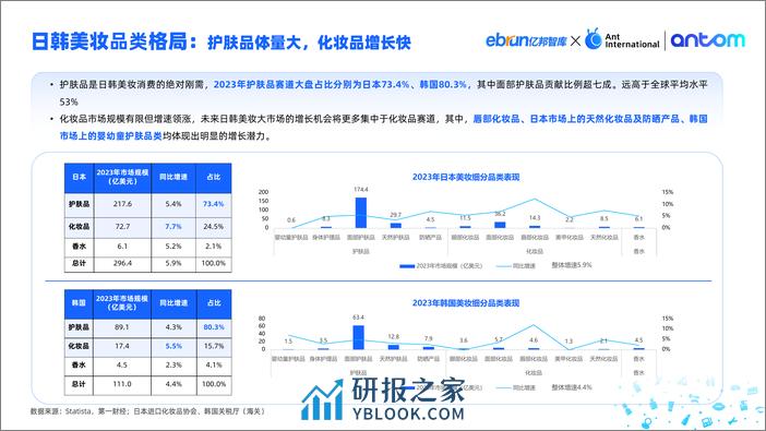 Antom 中国美妆出海洞察报告 - 第8页预览图