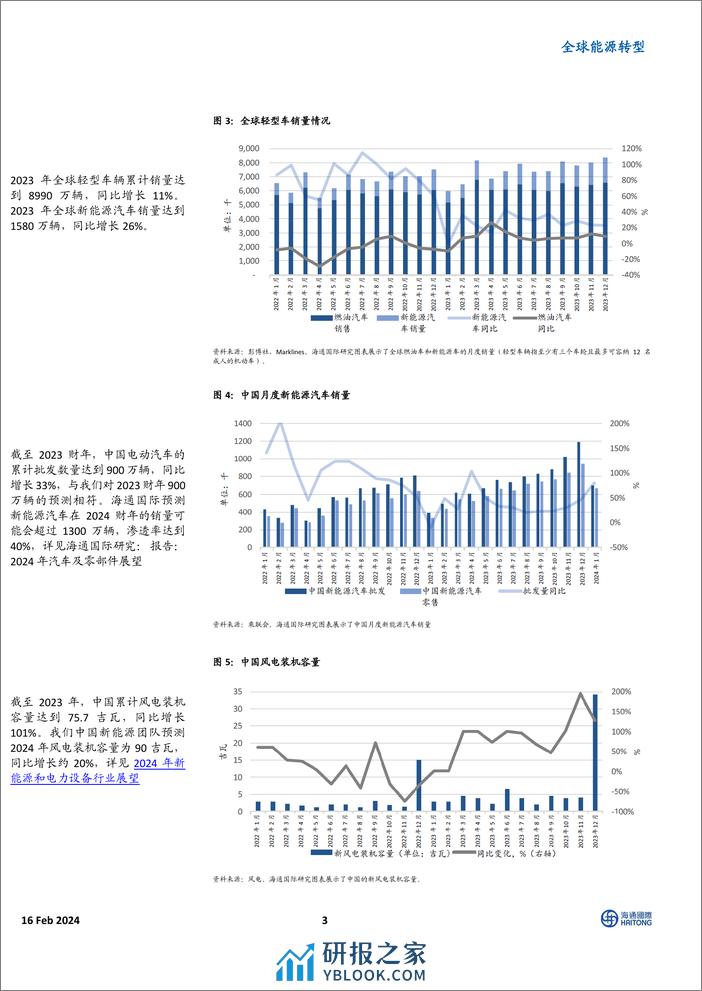 全球能源转型：磁铁利润率仍为负，但未进一步恶化-20240216-海通国际-14页 - 第3页预览图