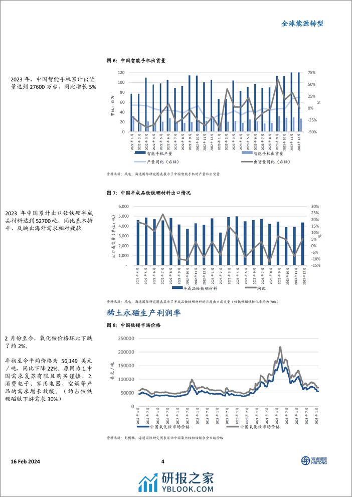 全球能源转型：磁铁利润率仍为负，但未进一步恶化-20240216-海通国际-14页 - 第4页预览图