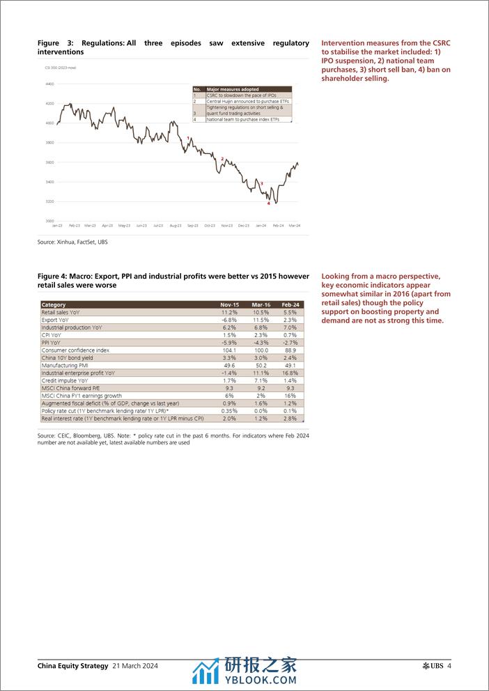 UBS Equities-China Equity Strategy _Parallels with the 2015-16 recovery -...-107141624 - 第4页预览图