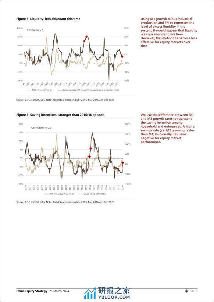 UBS Equities-China Equity Strategy _Parallels with the 2015-16 recovery -...-107141624 - 第5页预览图