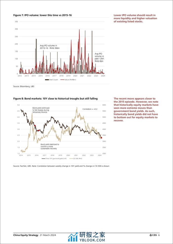 UBS Equities-China Equity Strategy _Parallels with the 2015-16 recovery -...-107141624 - 第6页预览图