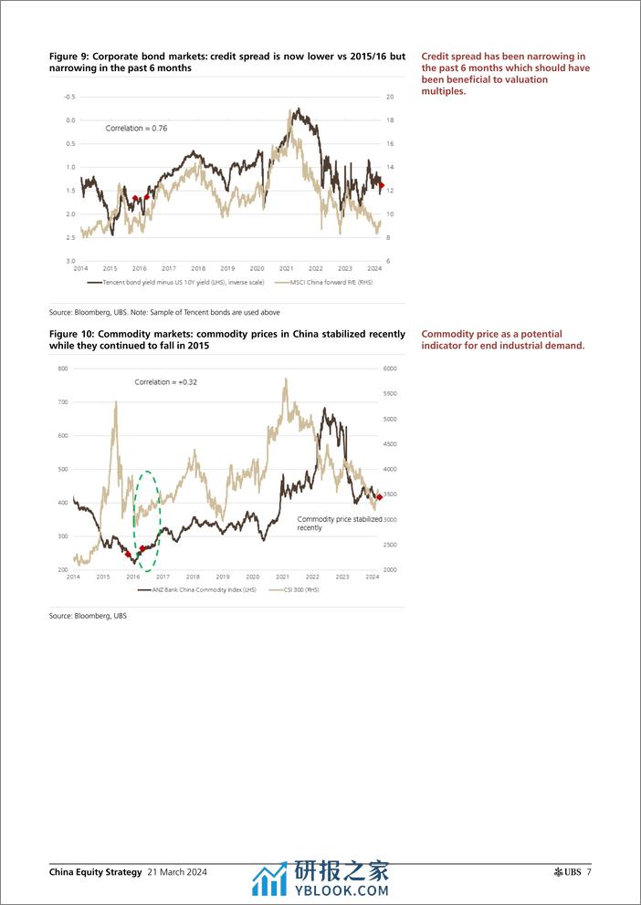 UBS Equities-China Equity Strategy _Parallels with the 2015-16 recovery -...-107141624 - 第7页预览图