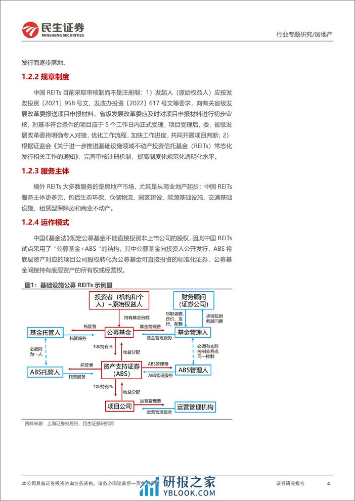 REITs专题研究报告（一）：REITs政策逐渐丰富，流动性问题有望改善-20240228-民生证券-23页 - 第4页预览图