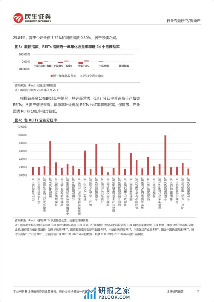 REITs专题研究报告（一）：REITs政策逐渐丰富，流动性问题有望改善-20240228-民生证券-23页 - 第7页预览图