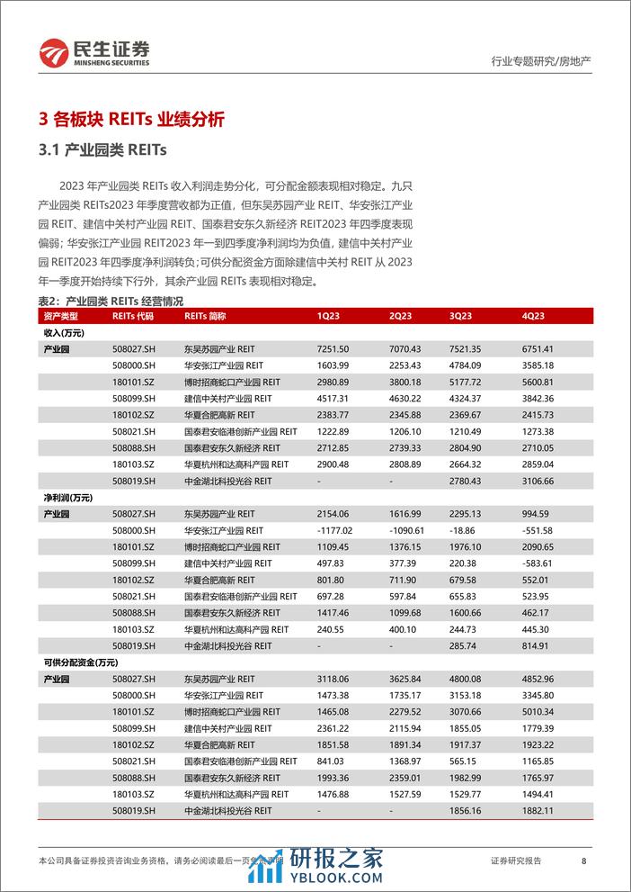 REITs专题研究报告（一）：REITs政策逐渐丰富，流动性问题有望改善-20240228-民生证券-23页 - 第8页预览图