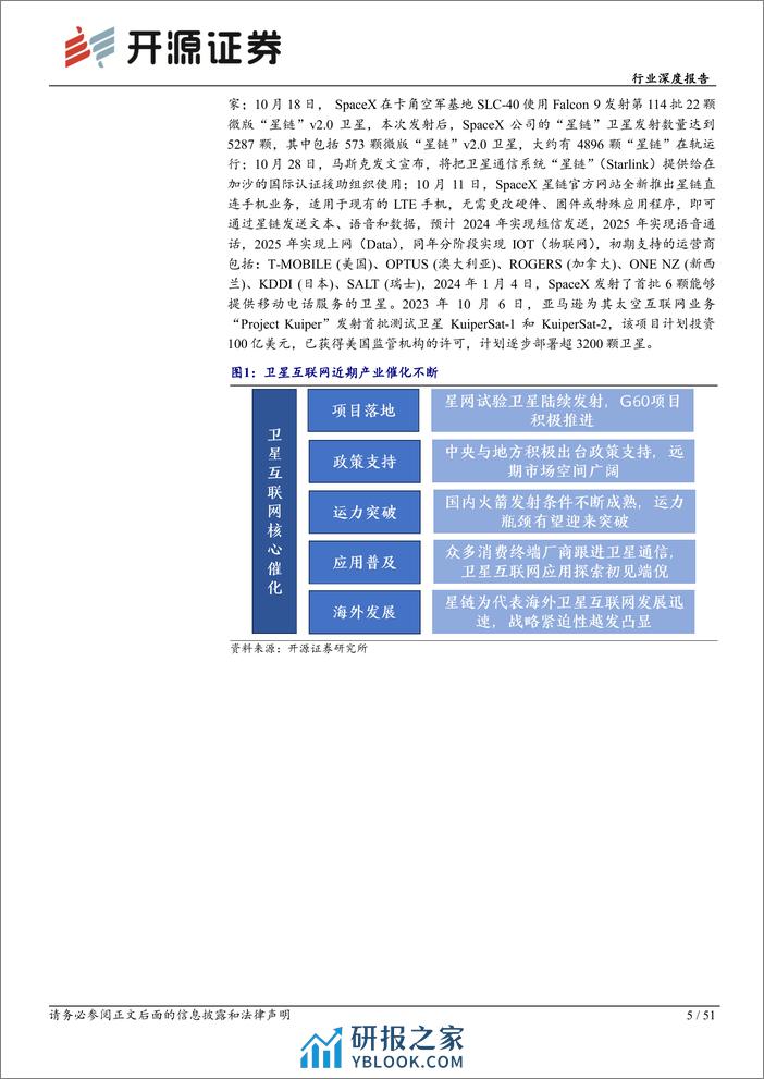 深度报告-20240201-开源证券-通信行业深度报告_大国重器_我国卫星互联网迎_破茧成蝶_成长期_51页_4mb - 第5页预览图