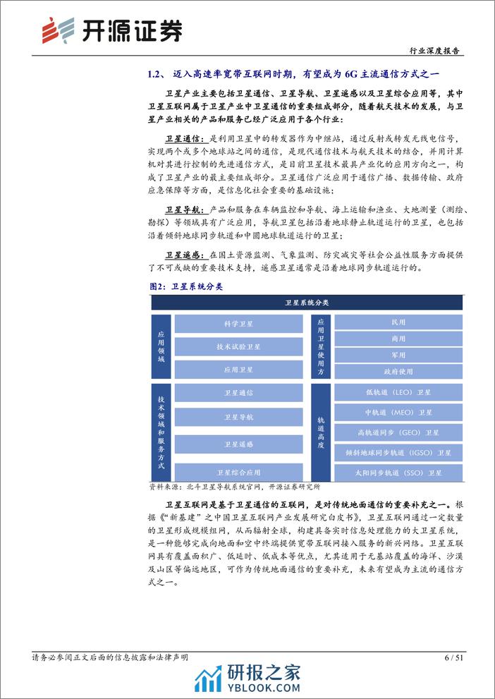 深度报告-20240201-开源证券-通信行业深度报告_大国重器_我国卫星互联网迎_破茧成蝶_成长期_51页_4mb - 第6页预览图