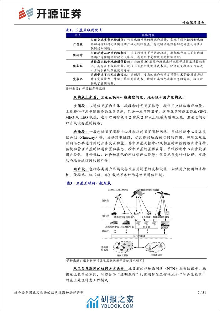 深度报告-20240201-开源证券-通信行业深度报告_大国重器_我国卫星互联网迎_破茧成蝶_成长期_51页_4mb - 第7页预览图