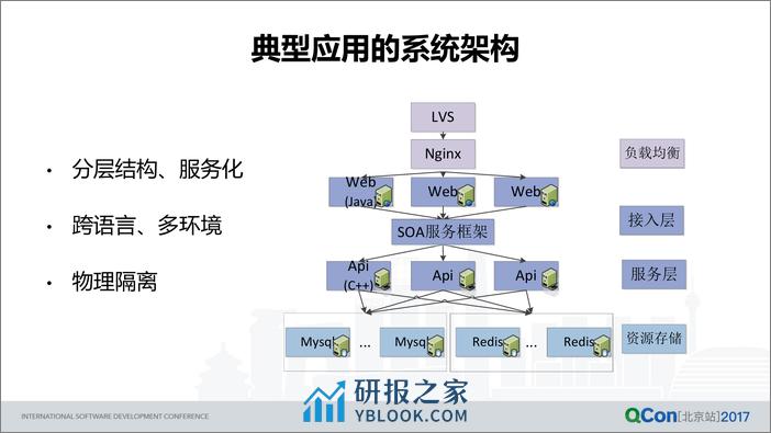 搜狗商业云平台实践与思考 - 第5页预览图